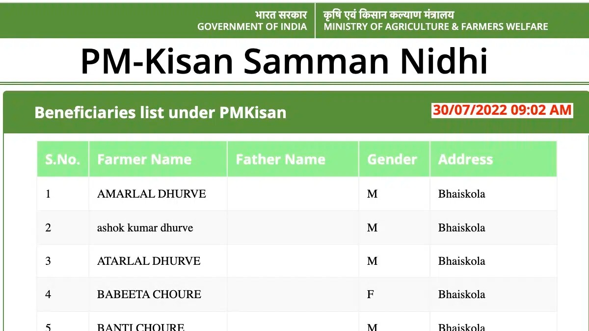 PM-Kisan Yojana Beneficiary List